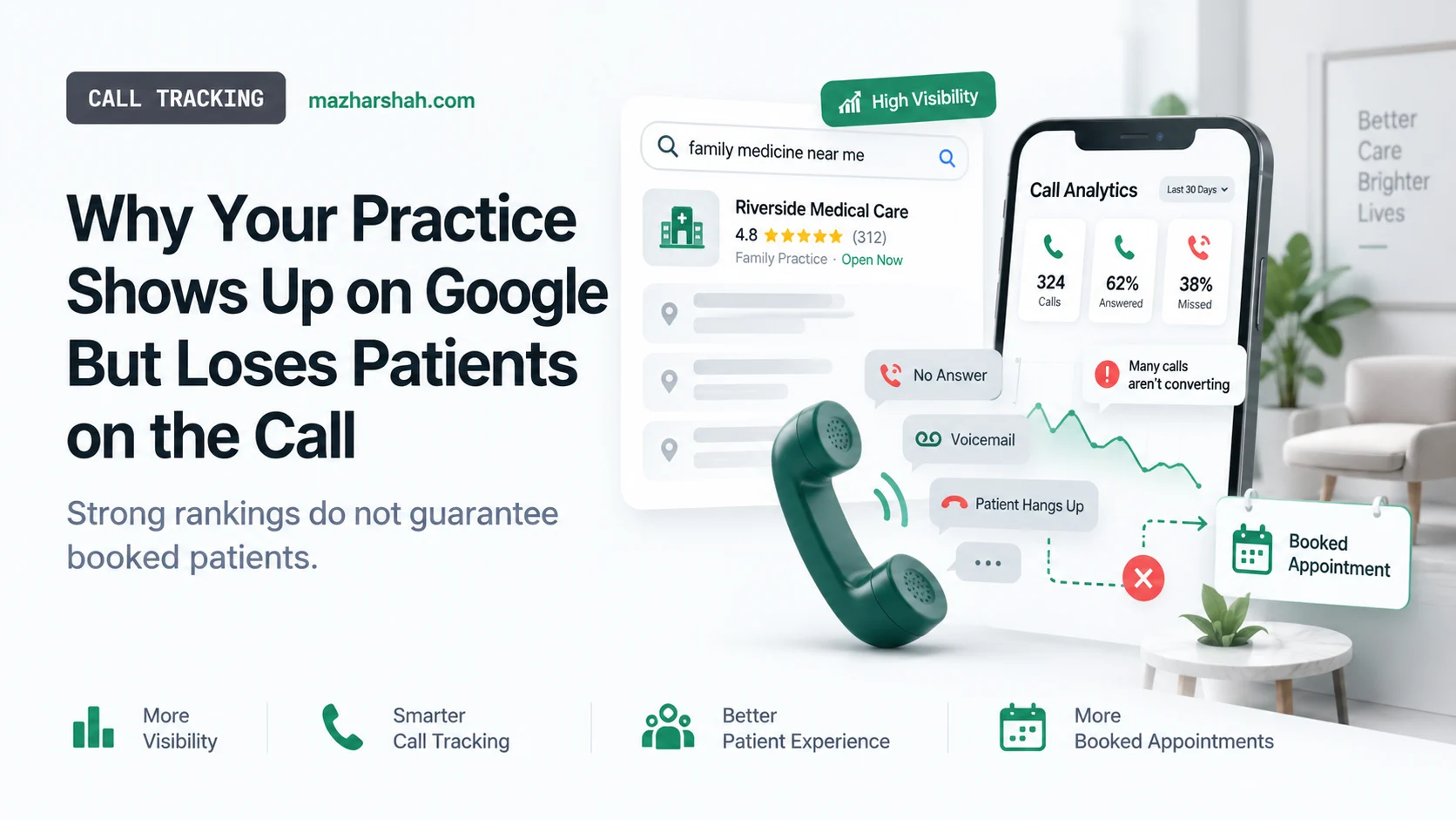Why Your Practice Shows Up on Google But Loses Patients on the Call by Syed Mazhar Shah
